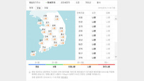 [날씨]10일 미세먼지 ‘나쁨’…내일은 봄날 파란 하늘 보일까?