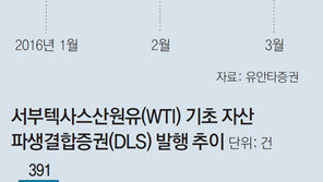 고위험펀드 기지개 켜나 