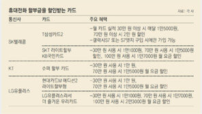 제휴카드 활용하니 중복할인 되네