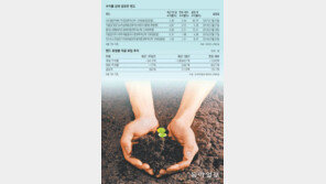 한달새 2173억… 공모주 펀드 뜨겁군