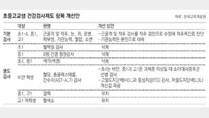 혈액형 검사 없애고 성인병 정밀 검진