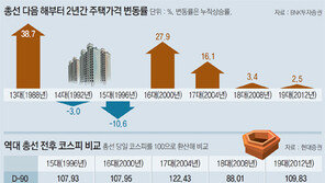 이번에도 총선효과?…  부동산시장 훈풍 기대감