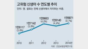 ‘만혼의 그늘’… 저체중-조산아 증가