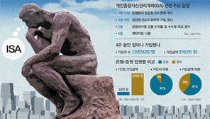돈 넣느냐 마느냐… ISA, 그것이 문제로다