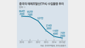 석유화학제품 中수출 5년새 90% 뚝