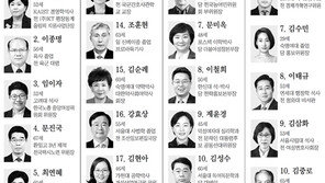 정당별 비례대표 당선 유력자