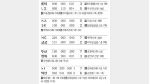 [오늘의 키워드]총선 매치