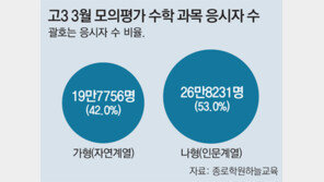 수학이 핵심 변수로… “연계·융합형 문제 철저히 대비하라”