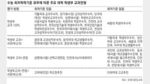 갈수록 커지는 학생부 위력… “중간고사도 또 하나의 입시”
