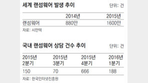 ‘데이터 인질범’ 랜섬웨어 급증