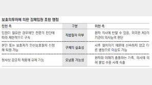 정신병원 강제입원 위헌 여부, 헌재 공개변론