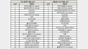 조광민 기자의 '주간 모바일게임의 맥(脈)' 2016년 4월 2주차