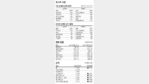 [지표로 보는 경제]4월 16일