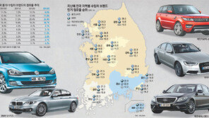 수입차 선호 연료 디젤→가솔린·하이브리드 넘어갈까 
