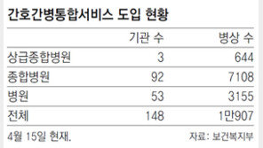 [단독]‘보호자 없는 병동’ 대학병원으로 확산