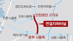 제1-제2 경인고속도로 연결 지하터널 뚫는다 