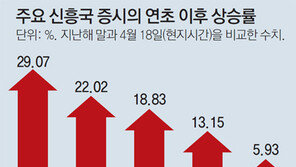 글로벌 증시의 봄… 연간 수익률 첫 플러스 