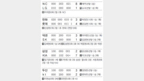 [오늘의 키워드/4월20일]삭발