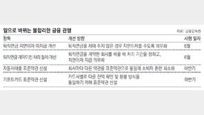 퇴직연금 늦게 지급땐 지연이자 물어야