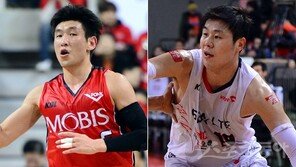 KBL은 지금 ‘예비군 시즌’