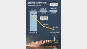 정부, 한진그룹에 최후통첩