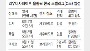 신태용 감독 “독일전에 총력… 조 1위로 8강 간다”