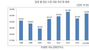 일본  ‘코난상사’, 한국상품 찾는다