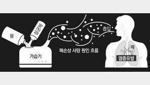 [단독] 옥시도 뒤늦게 사과 “50억 추가 출연”…진정성 있나