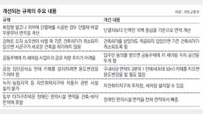 5월부터 실사용 면적 3.3∼5m² 늘어나
