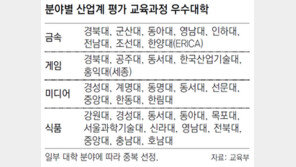 기업 맞춤교육-현장실습으로 특성화
