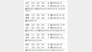 [오늘의 키워드/4월22일]7연패 탈출