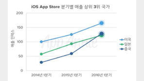 조광민 기자의 '주간 모바일게임의 맥(脈)' 별이되어라! 계속된 질주