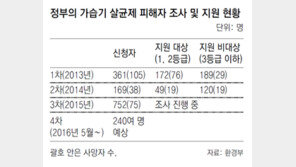 [단독]옥시, 폐 손상 보고서 거부… 정부 “피해 5월 추가 접수”