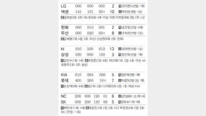 [오늘의 키워드/4월23일]노림수