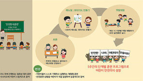 [공기업 감동경영]어린이 눈높이로 안전한 대한민국 만들어요