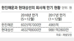 현대상선-한진해운 구조조정 본격화… 국내외 채권 투자자 3조원 손실 우려