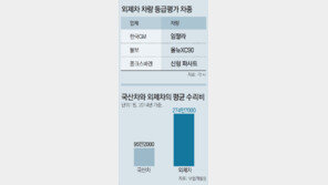 [단독] 폴크스바겐도 車등급평가 신청… 보험료 낮춘다