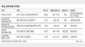 ‘붕어빵’은 싫어… 개성 뽐내는 아파트 