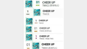 트와이스, ‘CHEER UP’ 음원차트 1위 올킬에 “저희 울어도 되는 거죠?” 감격