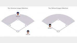 MLB 올스타 후보에 강정호 박병호 추신수… 추천된 포지션은 어디?