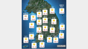25일 오후, 강원도 춘천·광주 한 때 27도 기록 ‘초여름 날씨’… 내일은?
