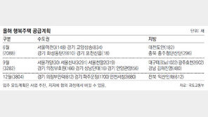싼집 찾던 청년들 우르르… 최고 42대1 뜨거운 ‘행복’