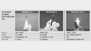 “北 SLBM, 美와 核군축협상 겨냥”