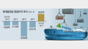 현대車-SK하이닉스 ‘우울한 봄’