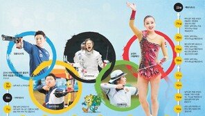 “10-10클럽 사수”… 믿는다, 활총검 3총사 外