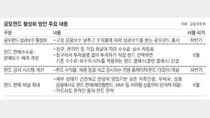 공모펀드도 성과보수 도입… 저축銀- 농협서 펀드 가입