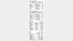 [지표로 보는 경제]4월 28일