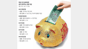 최고 年6%… 적금, 다시 봐야겠네