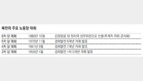 核 앞세워 ‘김정은 시대’ 선포 의도