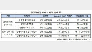 광명역세권 마지막 아파트 나온다